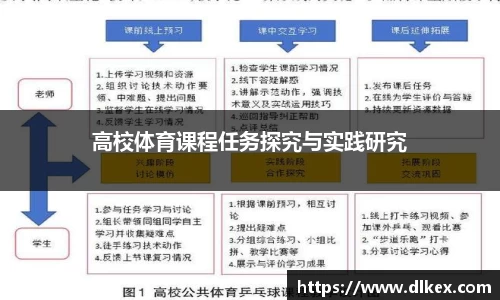 高校体育课程任务探究与实践研究
